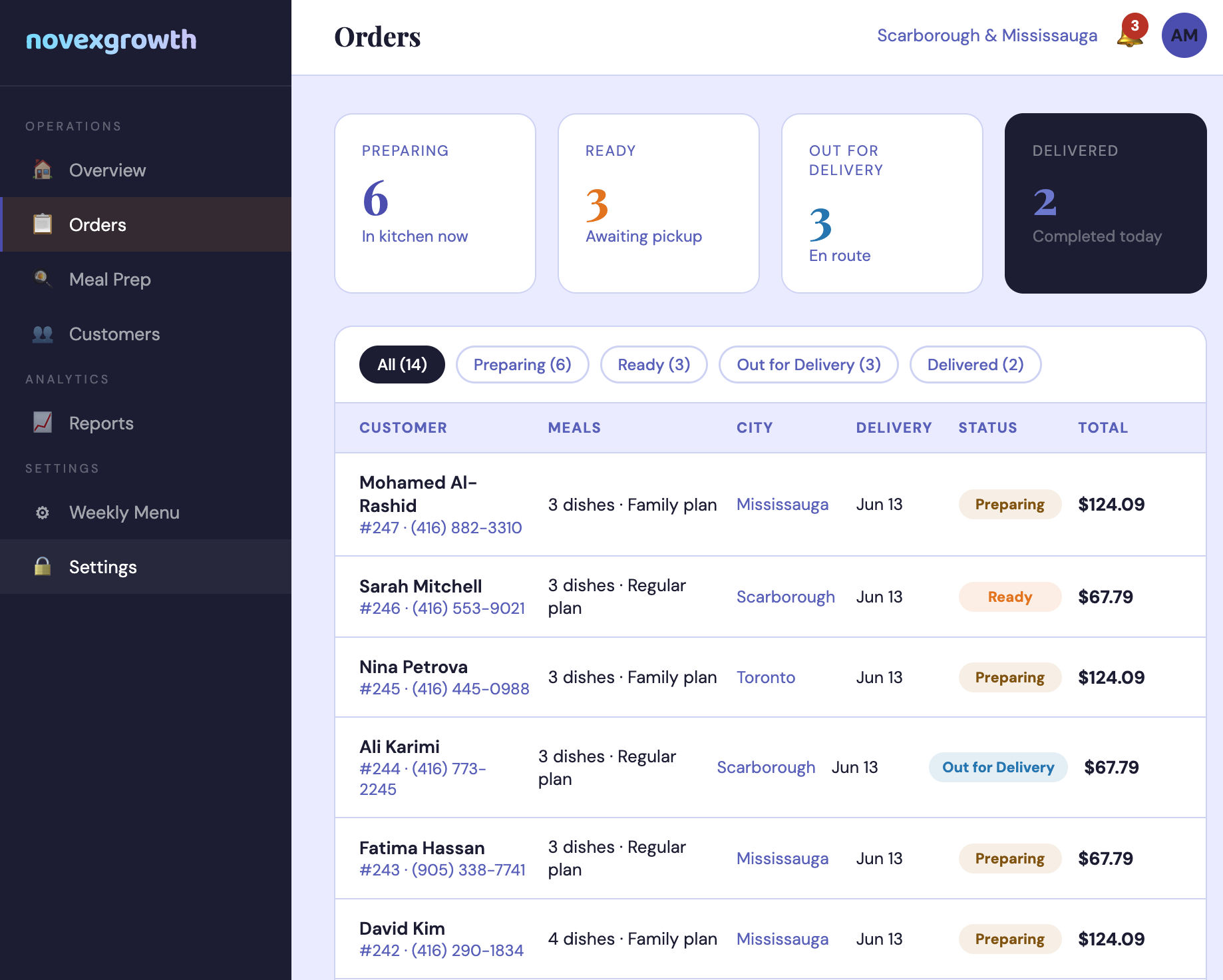 CRM orders dashboard showing live pipeline
