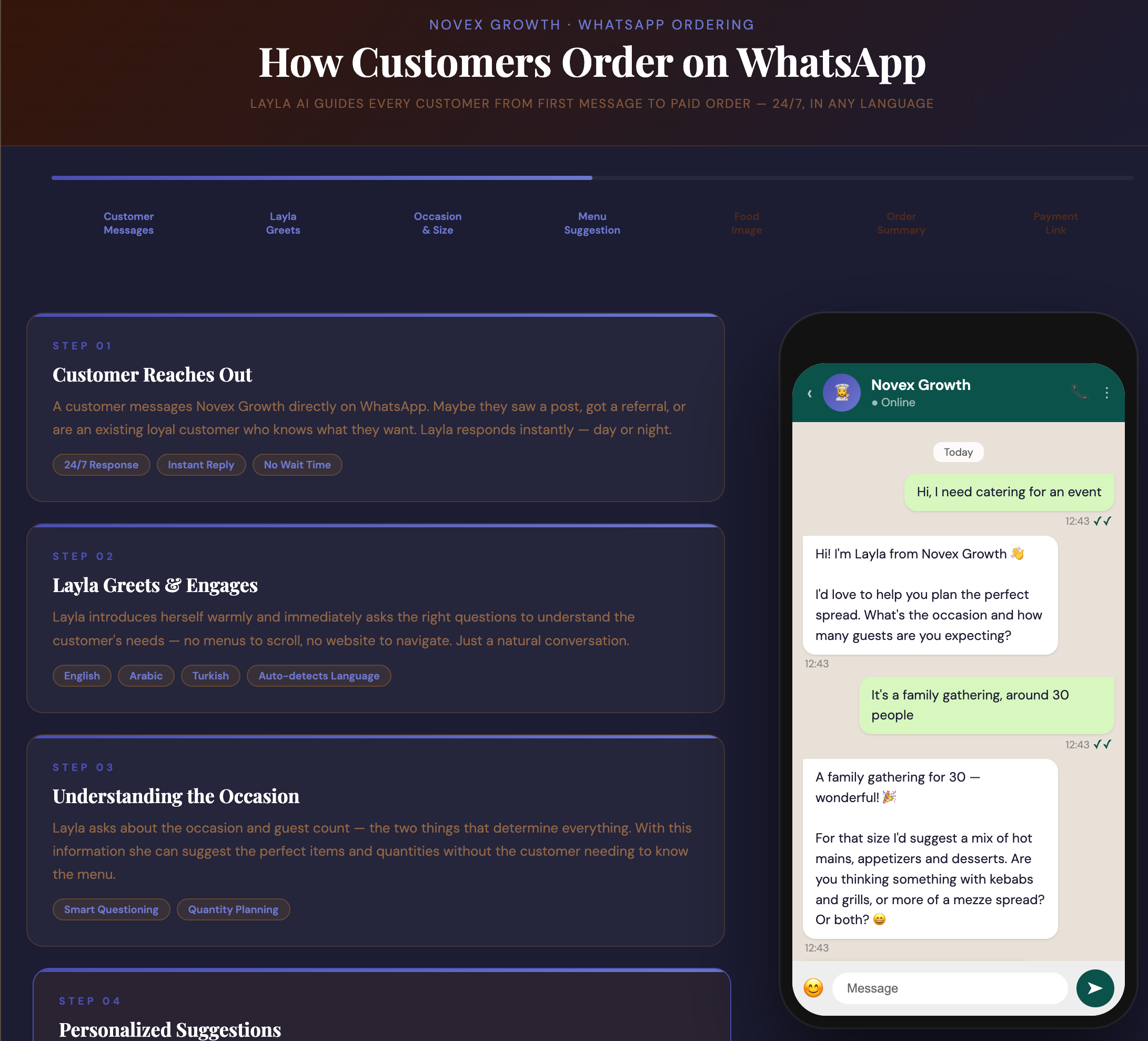 WhatsApp ordering flow from message to paid order